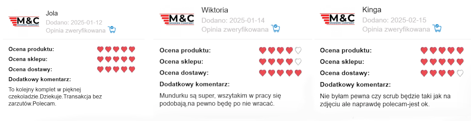 ModernBHP — ponad 3 tysiące opinii klientów